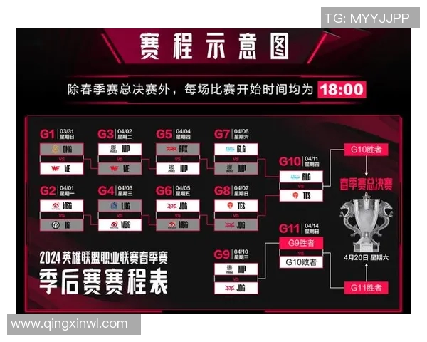 赛后复盘：BLG与TES对决中的战术分析与选手表现评估