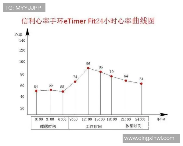 运动员心率监测与调节对运动表现和恢复的影响分析 运动员心率监测与调节对运动表现和恢复的影响分析